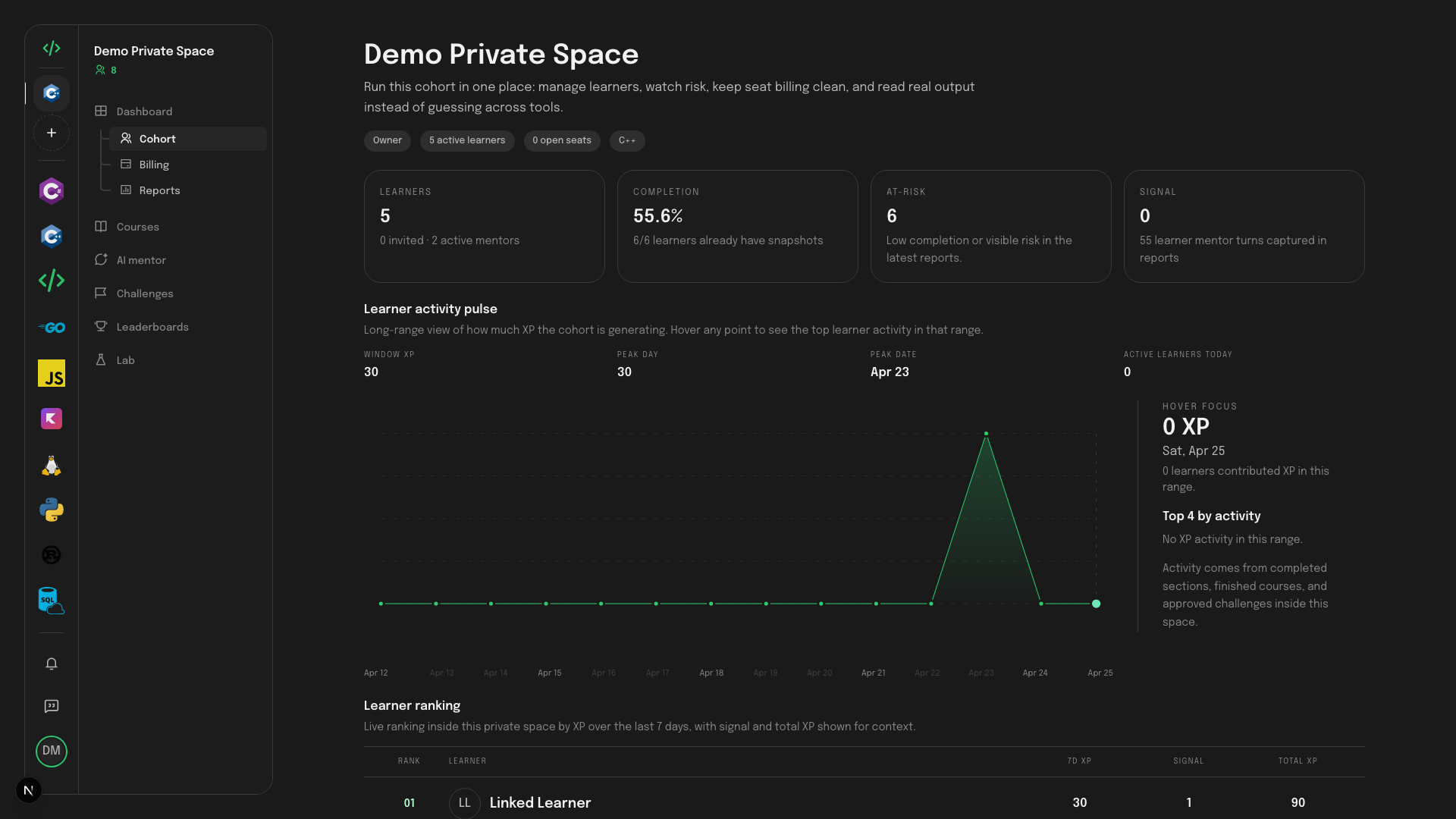 HackCode mentor cohort dashboard screen