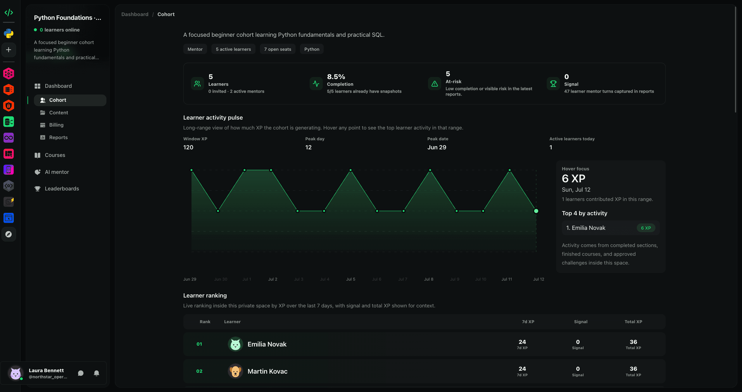 HackCode private cohort dashboard with learner activity, progress signals, and rankings