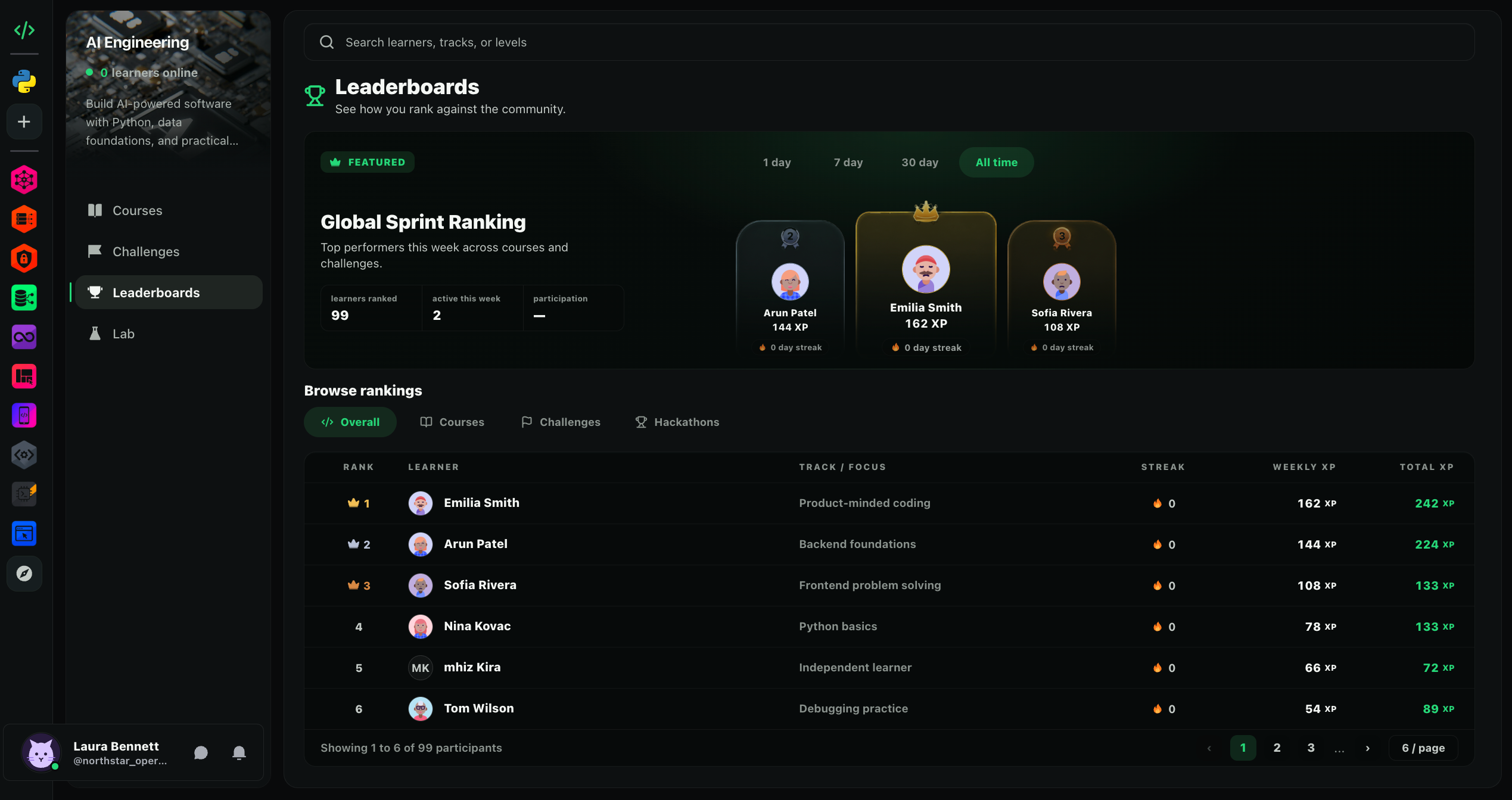 HackCode leaderboards with sprint rankings, learner XP, streaks, and community placement